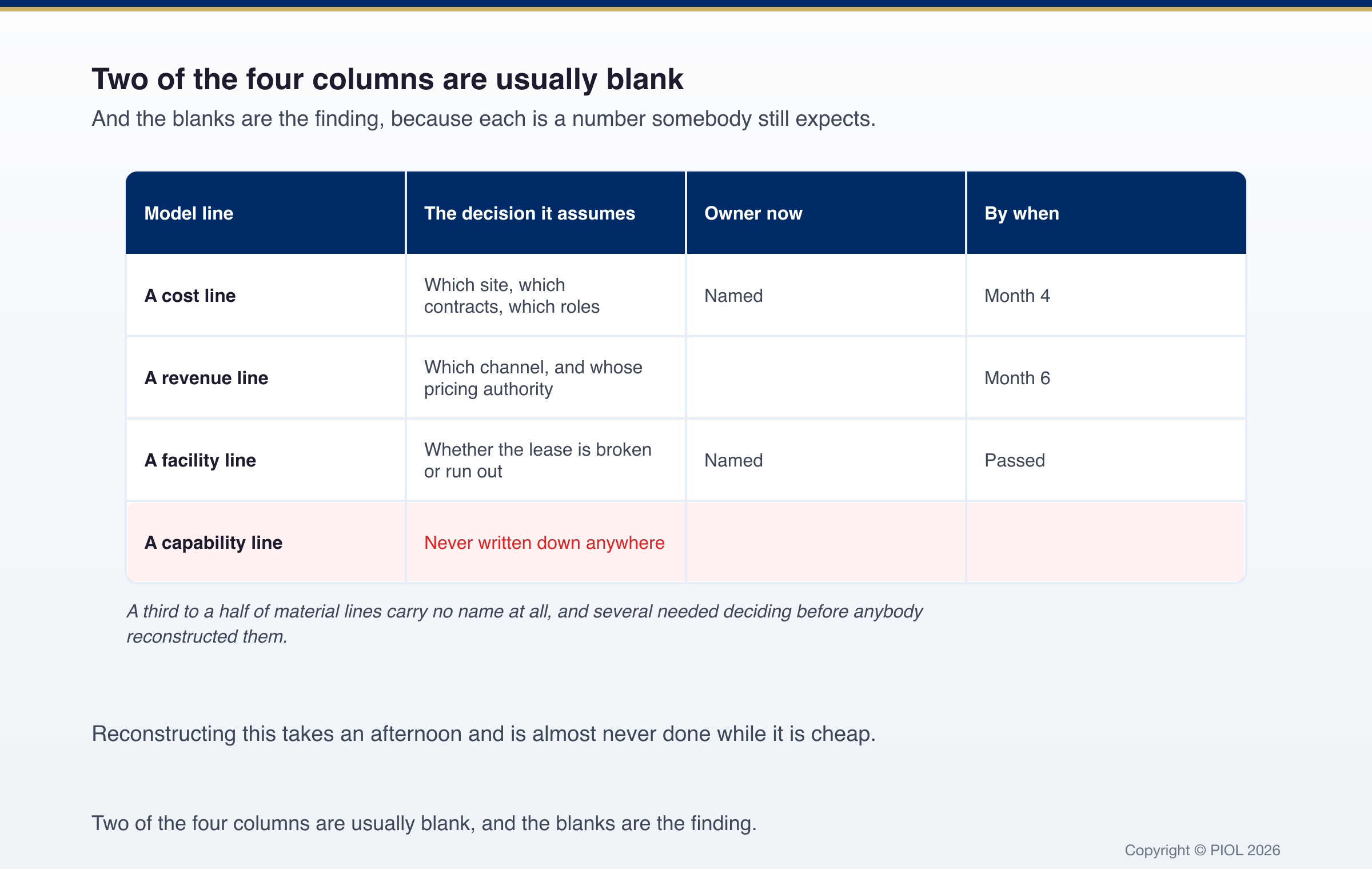 A four column register