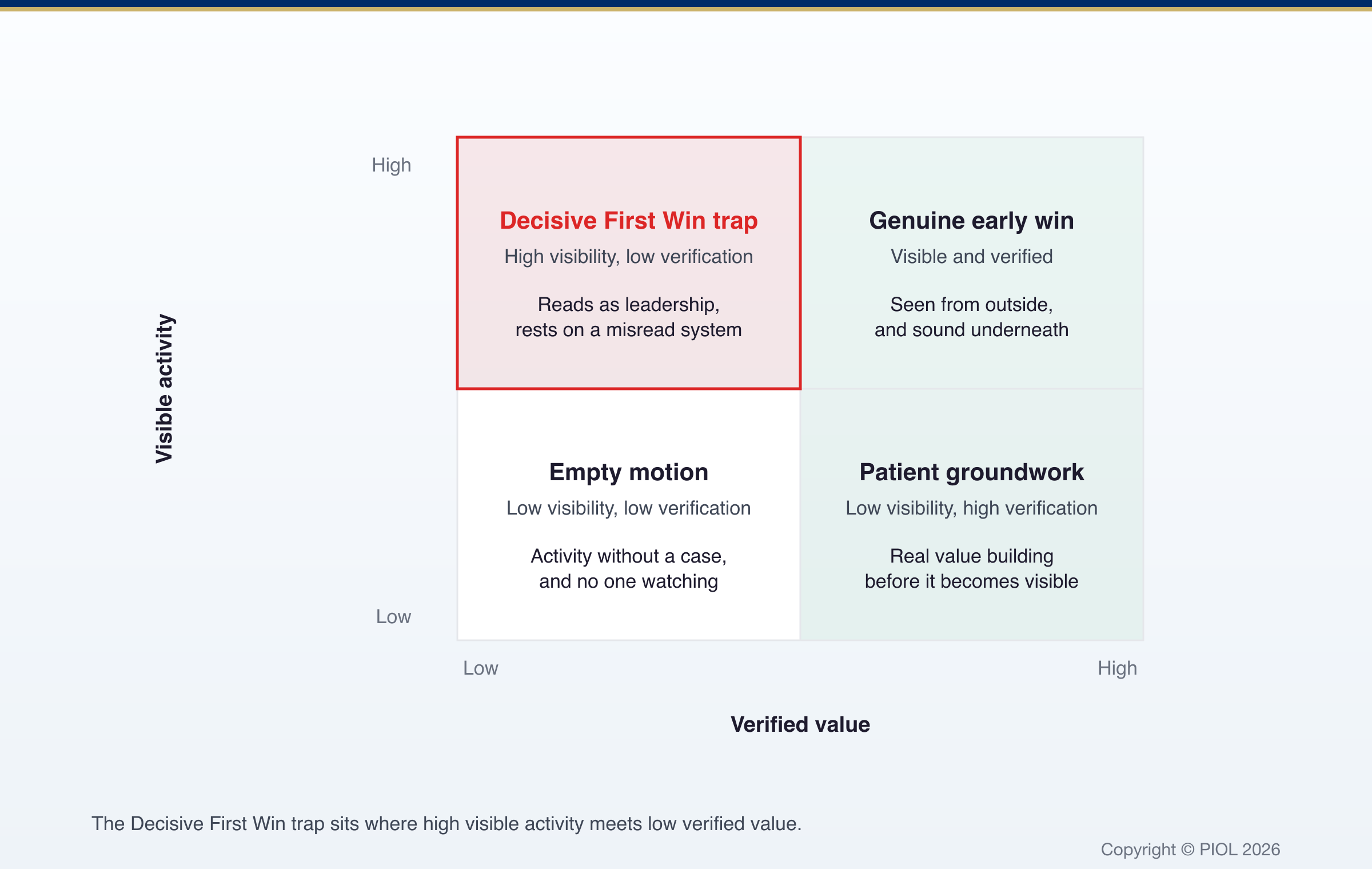 A "visible activity vs